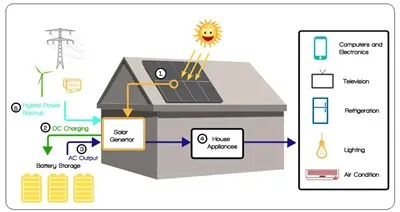 Factors Affecting The Power Generation Of Photovoltaic Power Plants