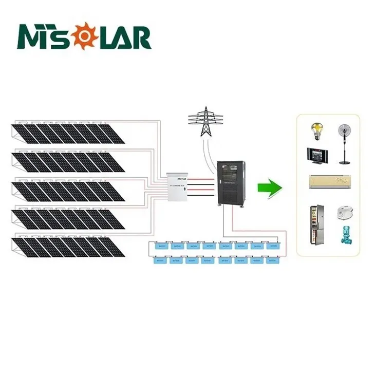 Three Phase On Grid Solar System