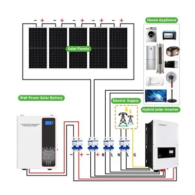 Sistema solar complet fora de la xarxa
